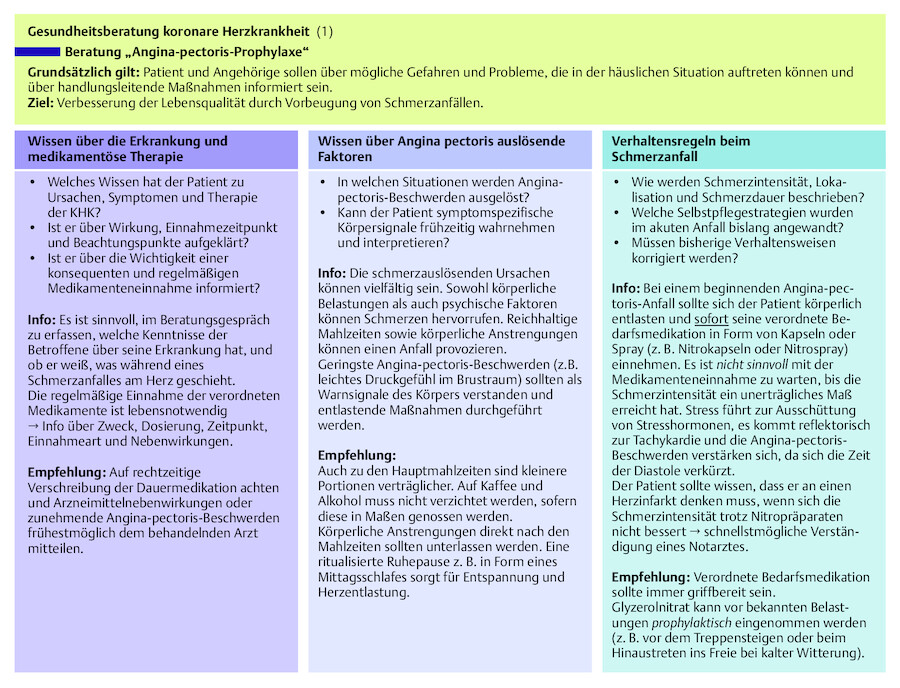 Informationsblatt zur Gesundheitsberatung bei koronarer Herzkrankheit.