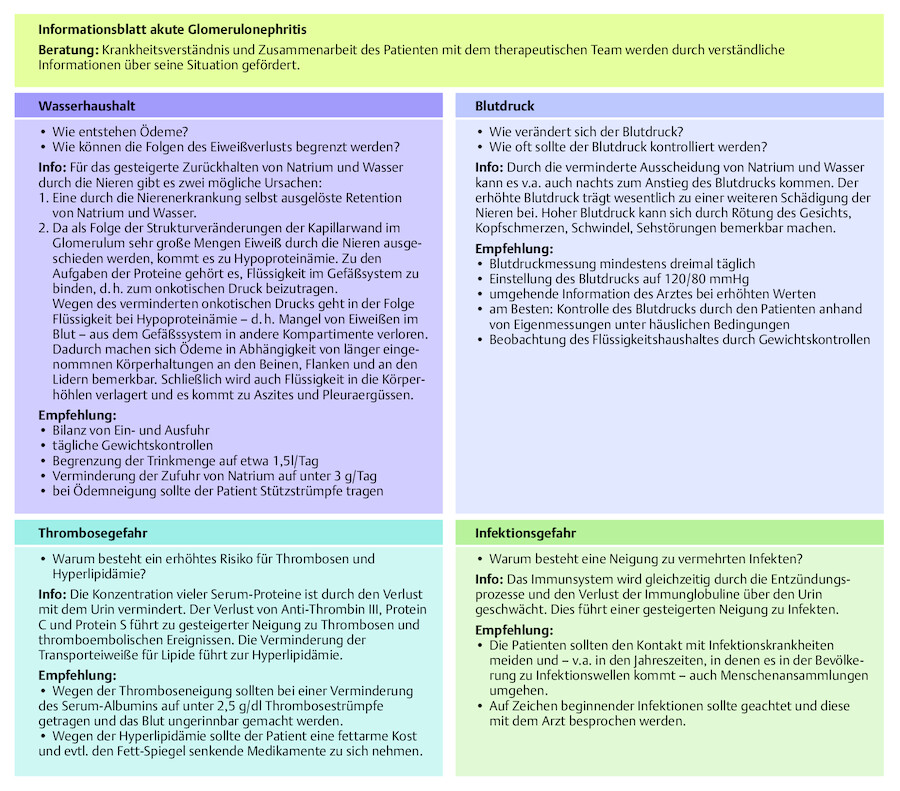 Informationsblatt zur Gesundheitsberatung bei akuter Glomerulonephritis.