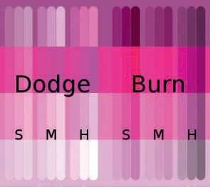 An example of different range values