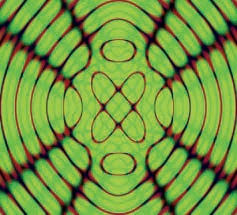 A second example of Diffraction Patterns