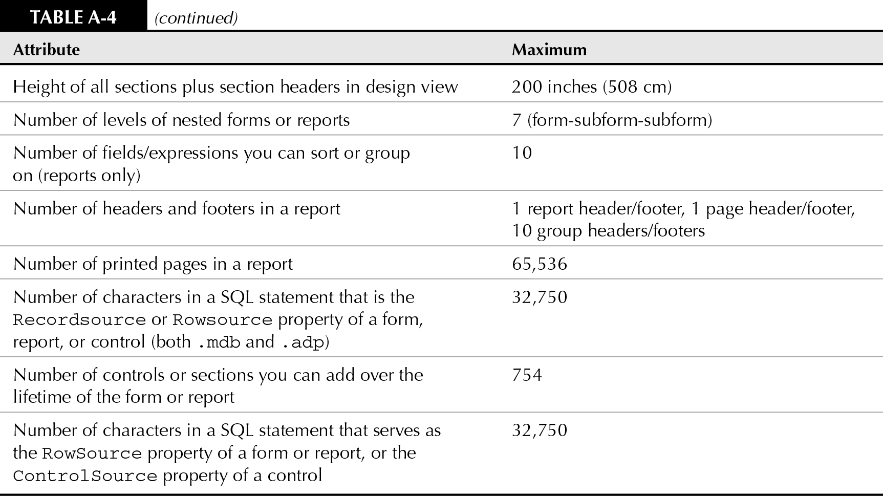 Table A-4