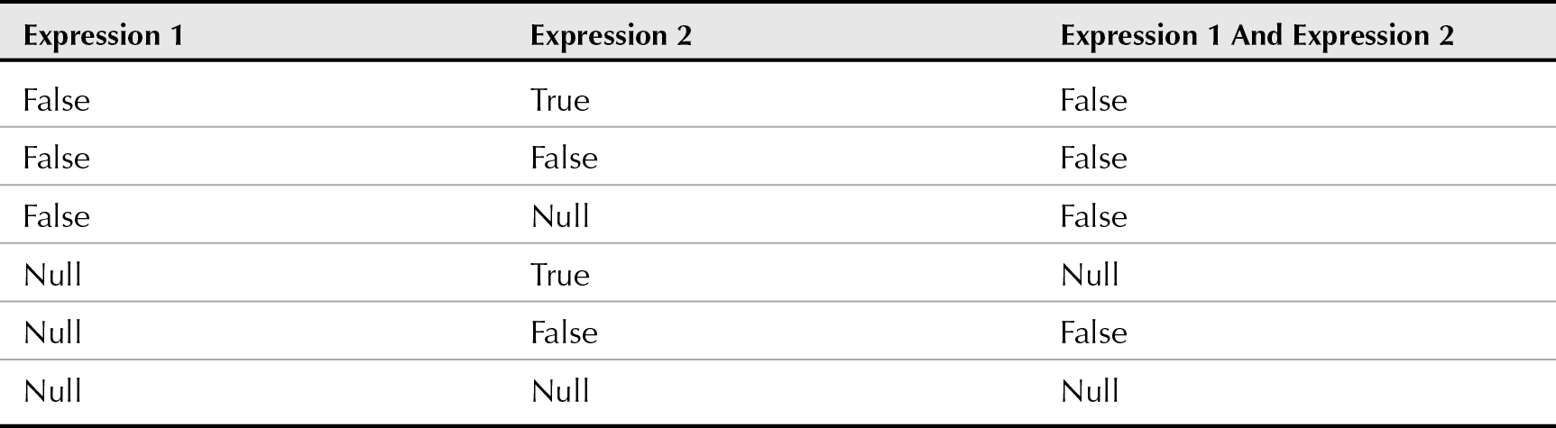 Table 5-1