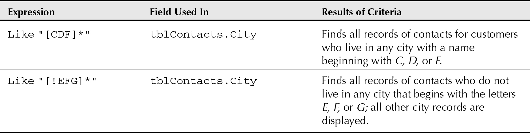 Table 5-7