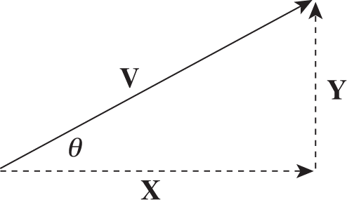 vector with horizontal (X) and vertical (Y) components; angle between vector and horizontal is theta