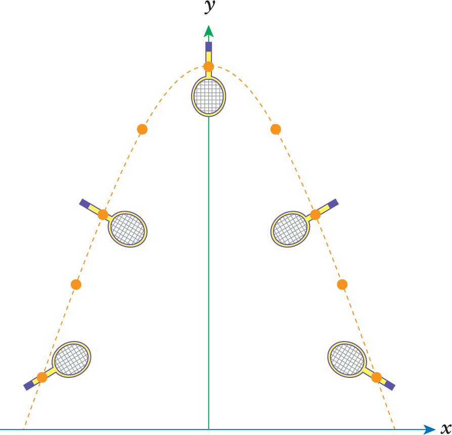 racquet rotating while moving through path, but one central point remains precisely on parabolic path