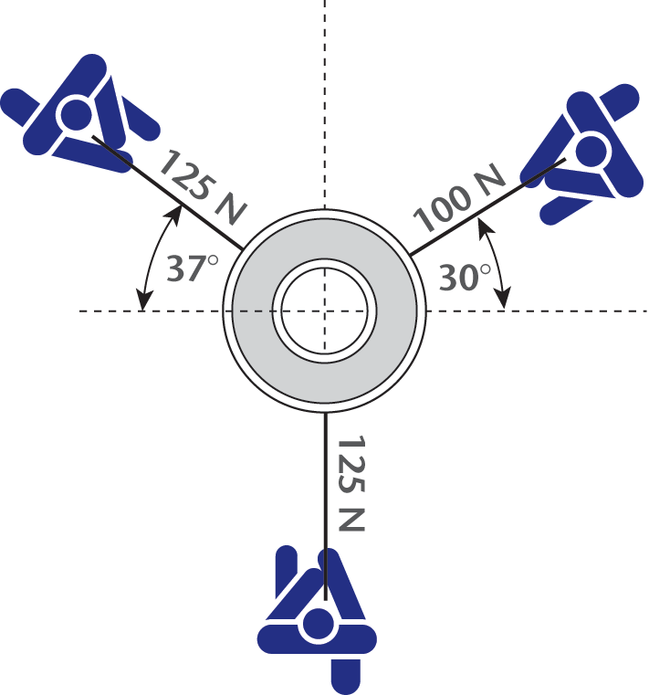 three people pulling on tire; one pulls 200 N down the page; one pulls 150 N up and to the left (60 degrees from horizontal); one pulls 100 N up and to the right (30 degrees from horizontal)