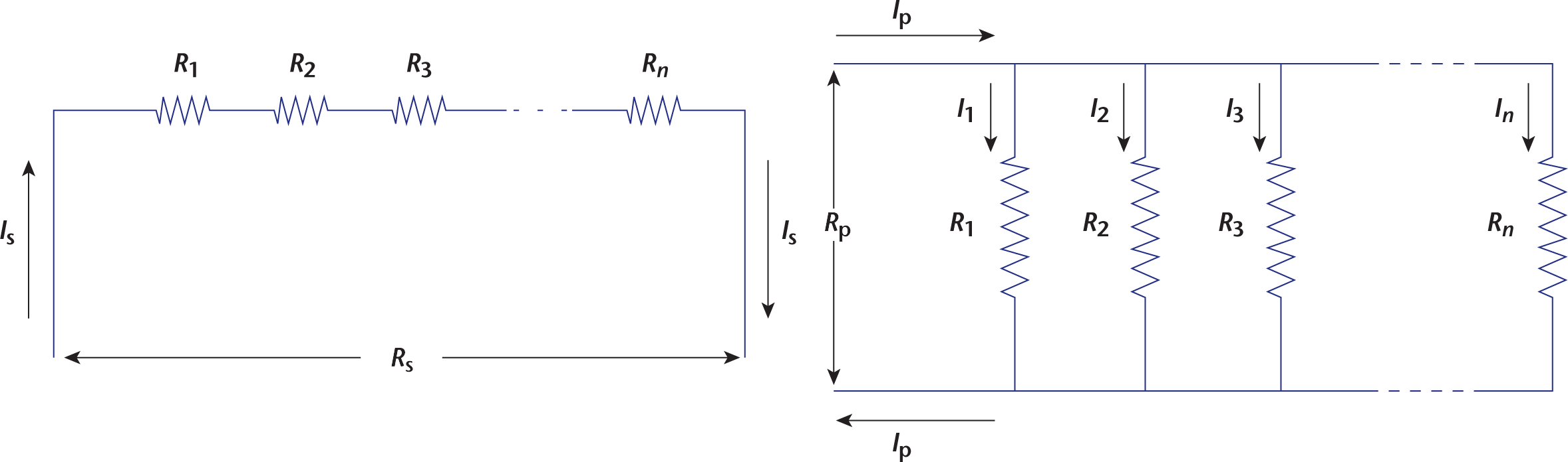 Left image: 4 resistors in series Right image: 4 resistors in parallel