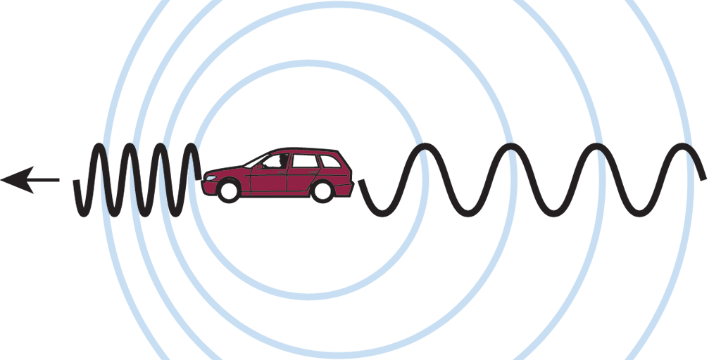 object moving right to left; wave fronts in front of object are compressed, and behind object are stretched apart