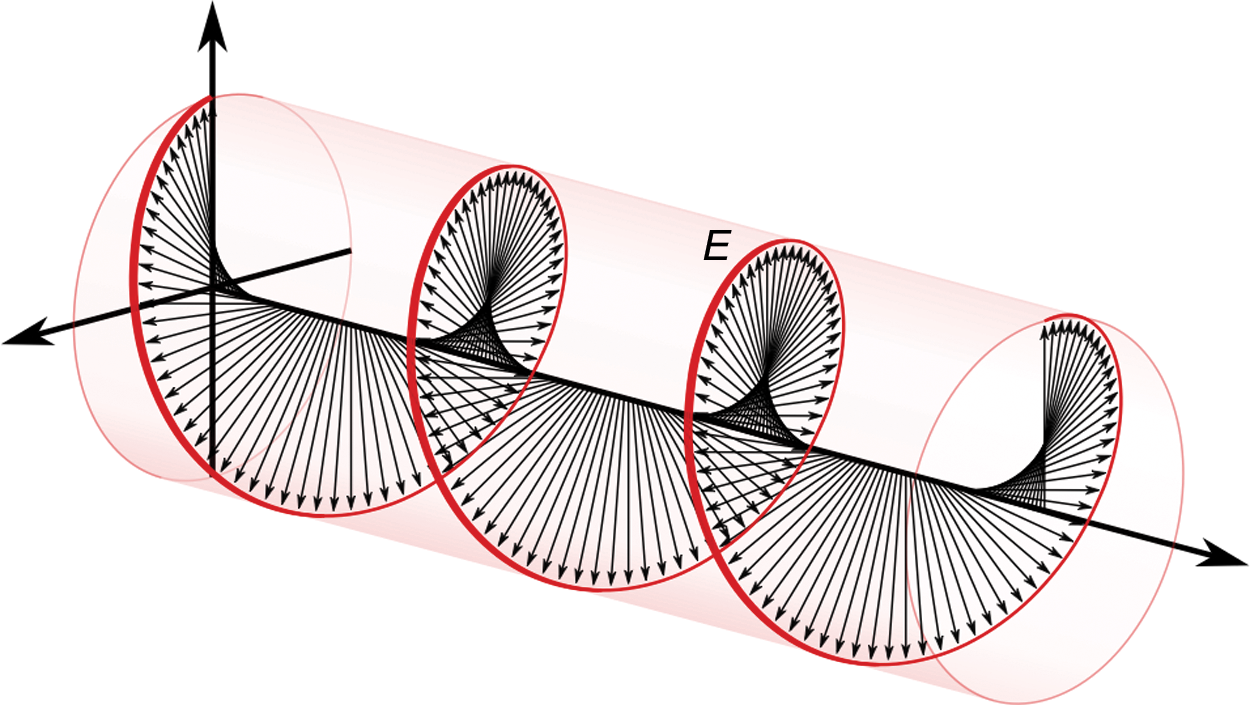 helical-shaped electric field