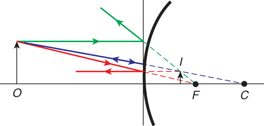 red, green, and blue lines drawn; image is upright and reduced