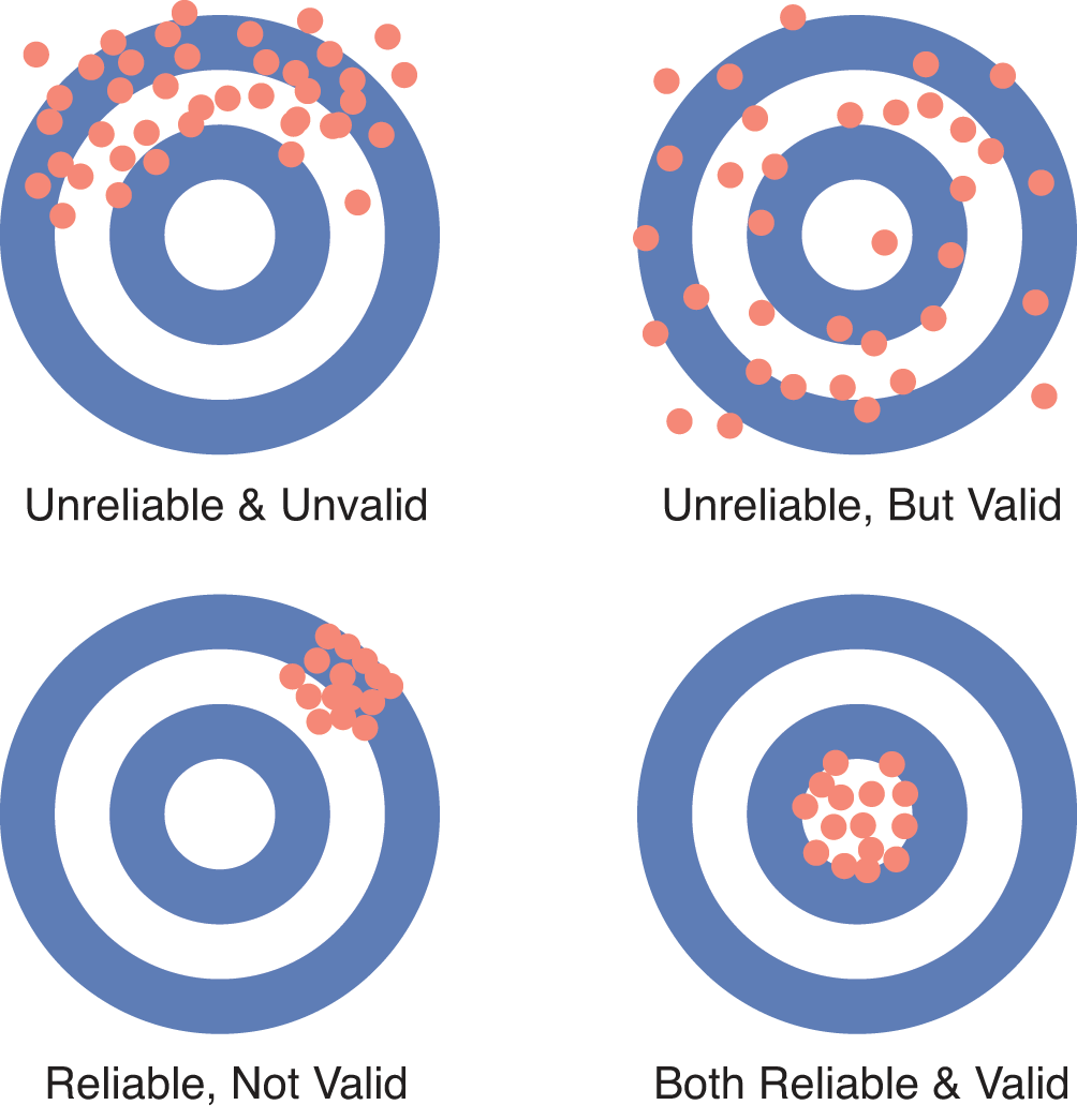 accuracy and precision of measurements