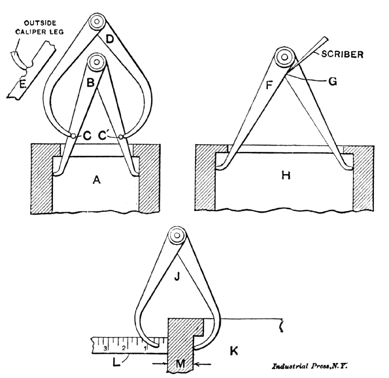 Fig. 7. Methods of Inside Calipering