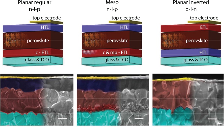 Figure shows the rapid evolution of the photovoltaic performance of perovskite solar cells since 2009.