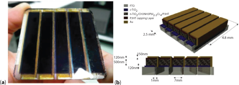 Figure shows the first perovskite solar module published by using spin coating technique for CH 3 NH 3 PbI 3 perovskite deposition.