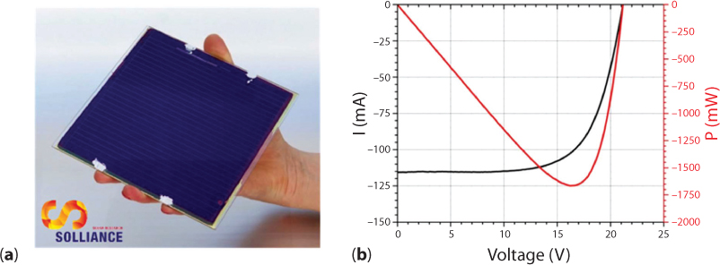 Figure shows image of slot die coating module with a I-V curve based on CH 3 NH 3 PbI 3 perovskite.