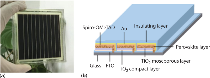 Figure shows image and schematic of the PSM module based on solvent and vacuum free deposition.