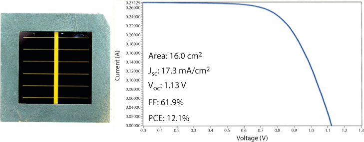 Figure shows device layout and certified IV curve.