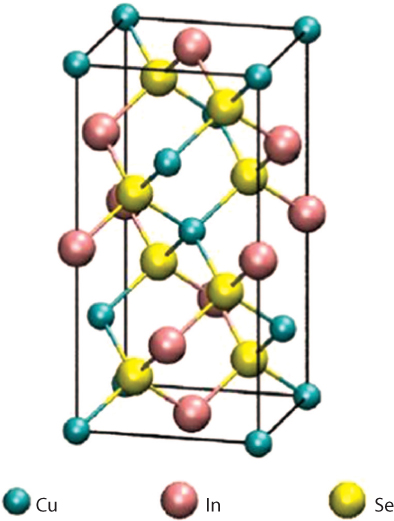 Figure shows crystal structure of tetragonal chalcopyrite CIGS unit cell having lattice constant ratio (c/a) near to two.