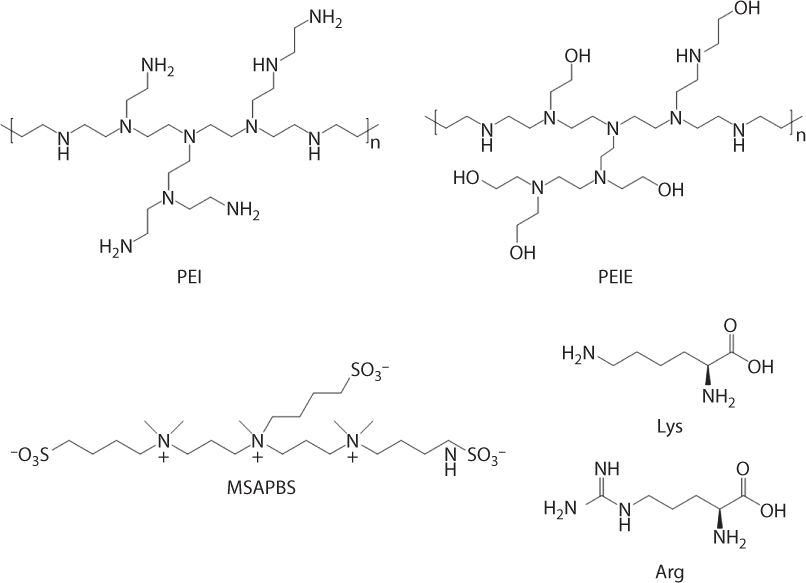 Figure shows chemical structures of NPEs and small-molecule electrolytes. 