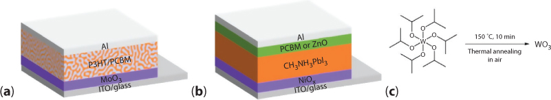 Figure shows h-Mos developed through energy level alignment and through enhanced stability levels in solar cell devices.