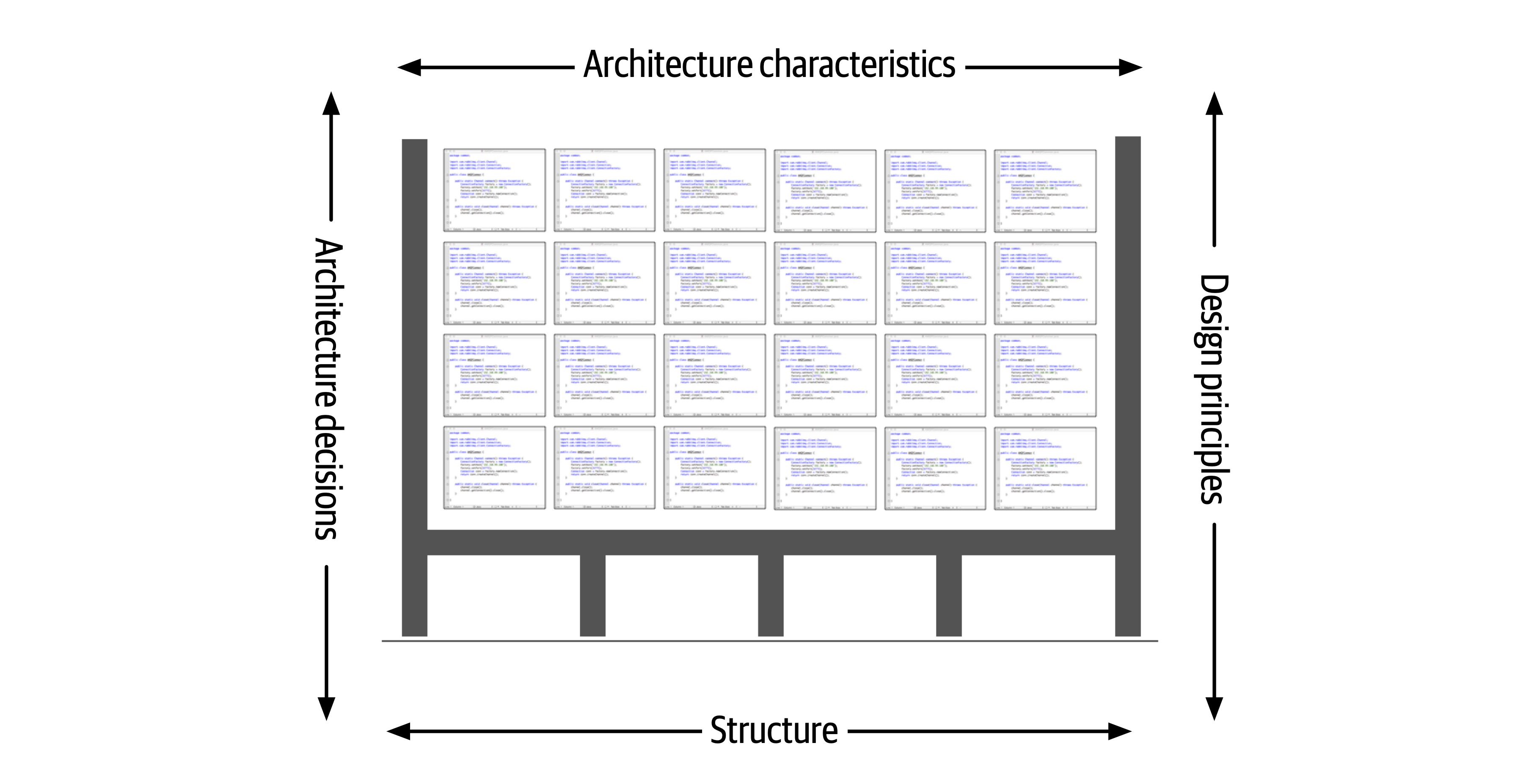 Defining software architecture