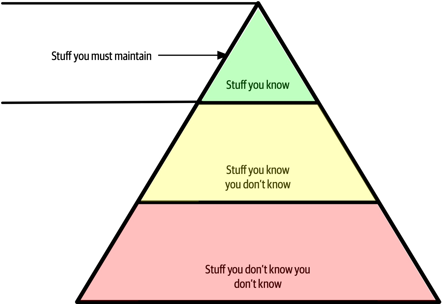 Knowledge Pyramid2