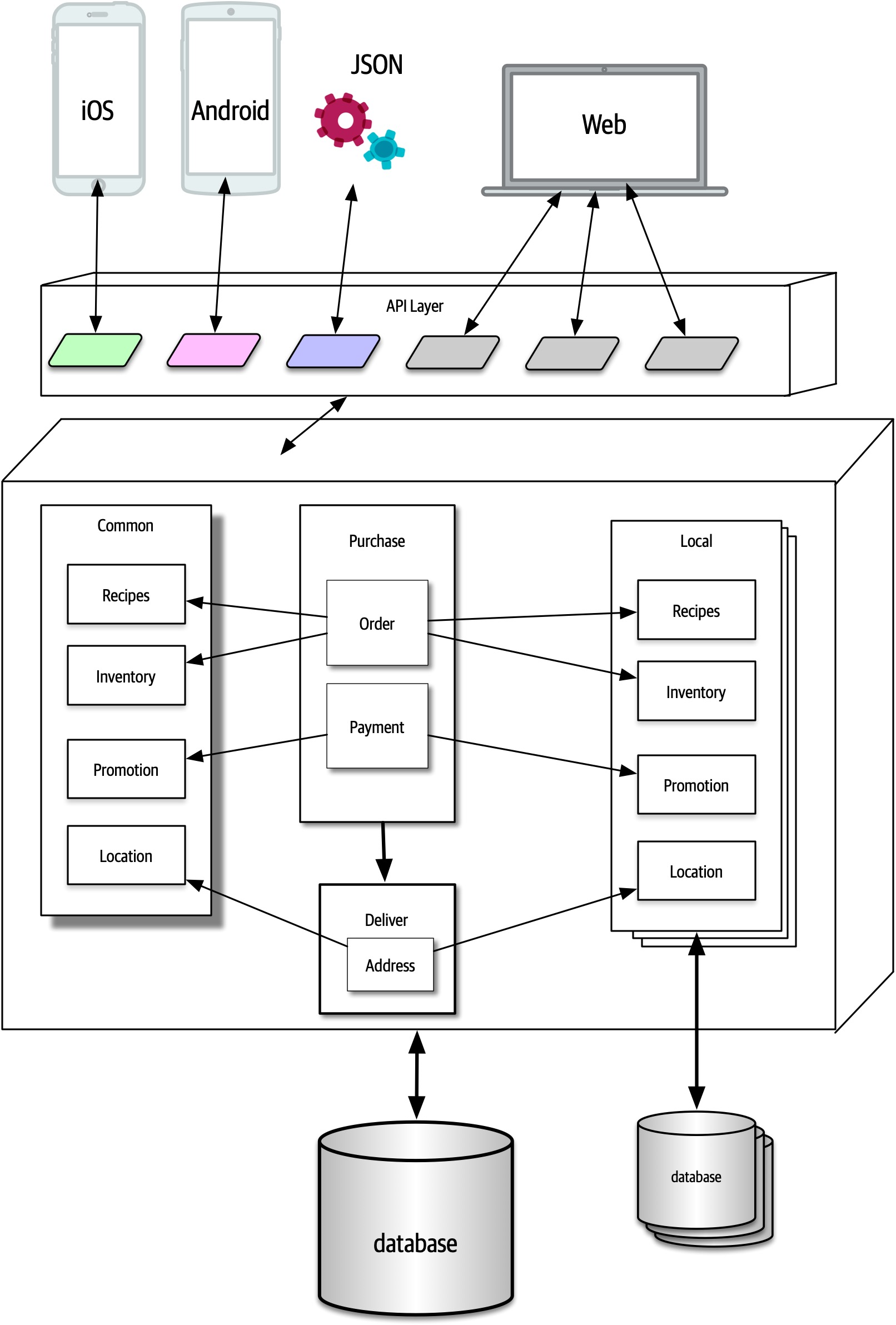 Microkernel Silicon Sandwiches