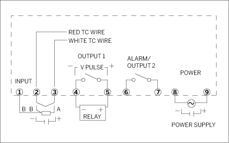 PID pinout.