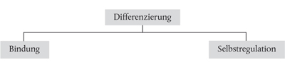 Grafik