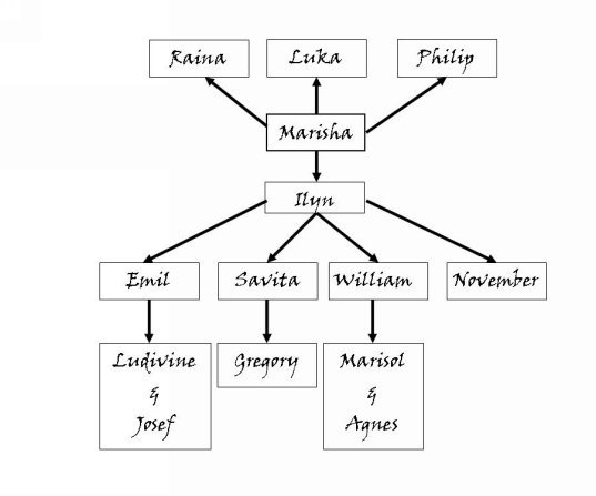 family tree.jpg