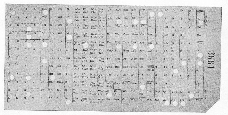 FACSIMILE OF PUNCHED CENSUS CARD. Example of record made for every person in the United States, this card being the actual record of the author.