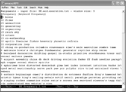 The frequency report, which orders keywords by the number of times they appear in the document