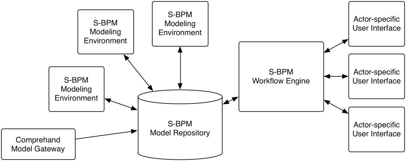 ../images/470857_1_En_7_Chapter/470857_1_En_7_Fig7_HTML.png