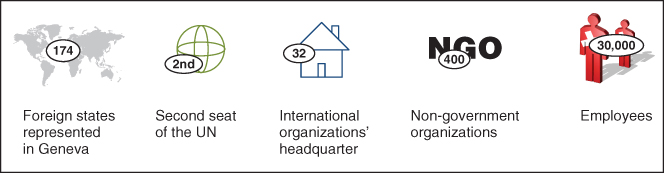 Illustration of International Geneva.