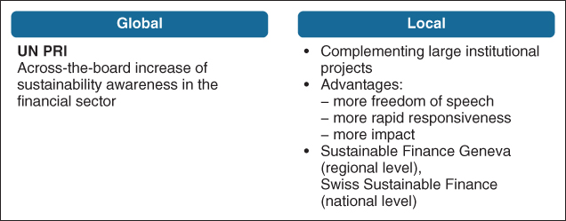 Depiction of Sustainability Initiatives in the Financial Sector.