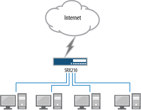 An example of a small branch network