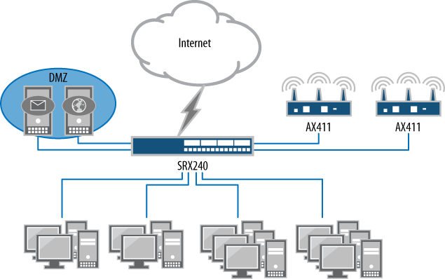 An example of a medium branch network