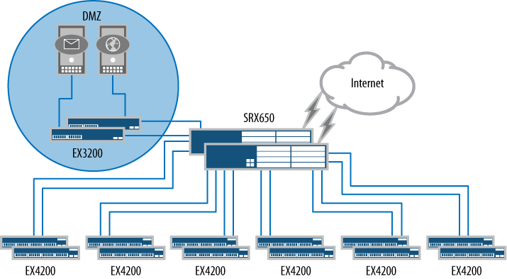 An example of a large branch network