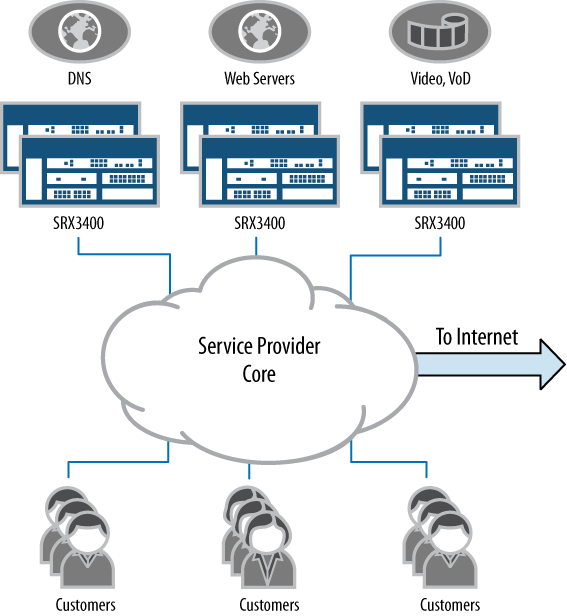 Service provider public services