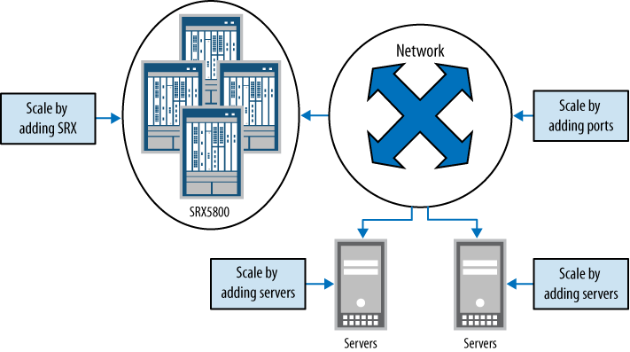 Cloud computing scaling