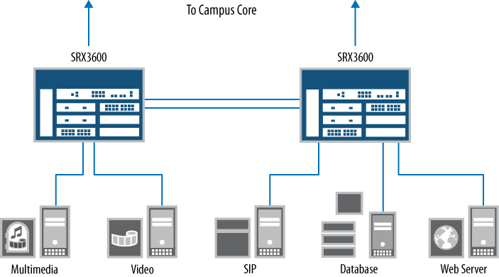 DMZ firewalls detailed view