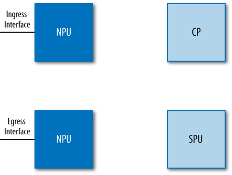 Hardware setup