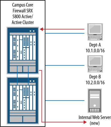 Sample problem showing users unable to access the website