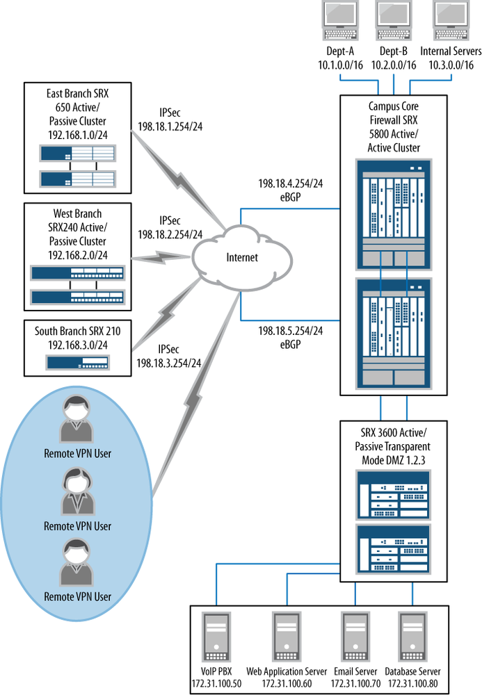 Case study network diagram