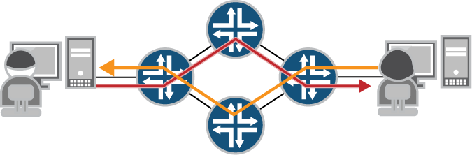 Asymmetric routing