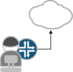 Network administrator configures static route