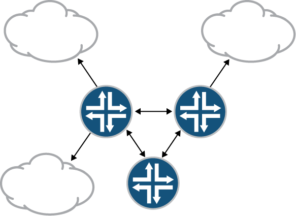 Dynamic routing communication