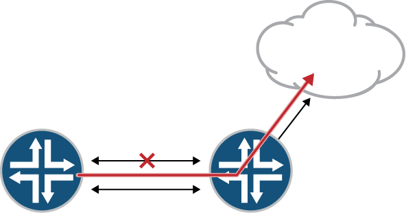 Routing around link failure