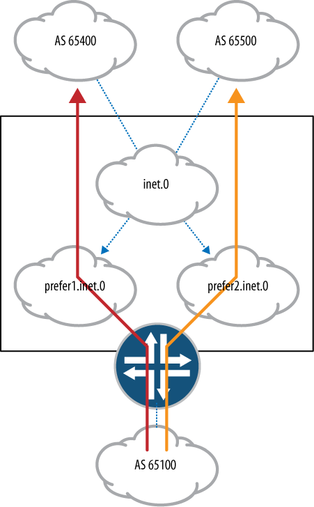 Dynamic traffic engineering