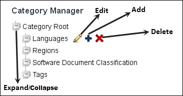 Managing categories